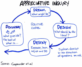 Appreciative Inquiry