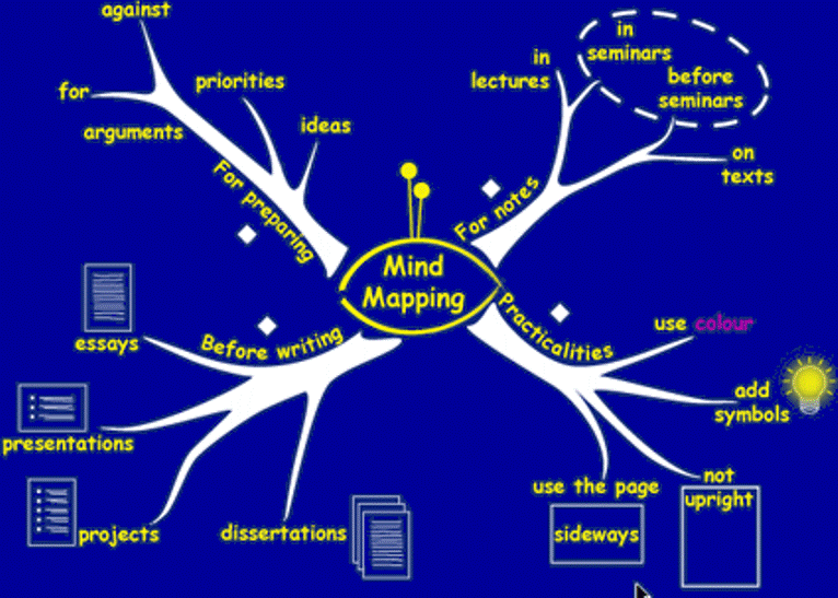 MindMap